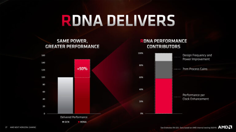 nature gains rdna vs gcn t