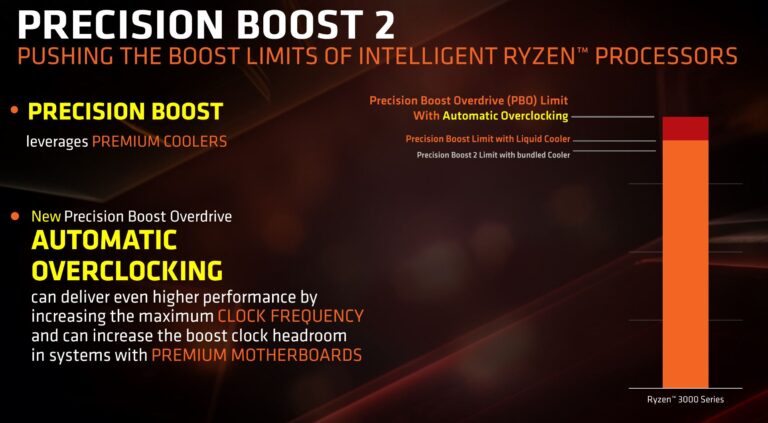 precision boost2