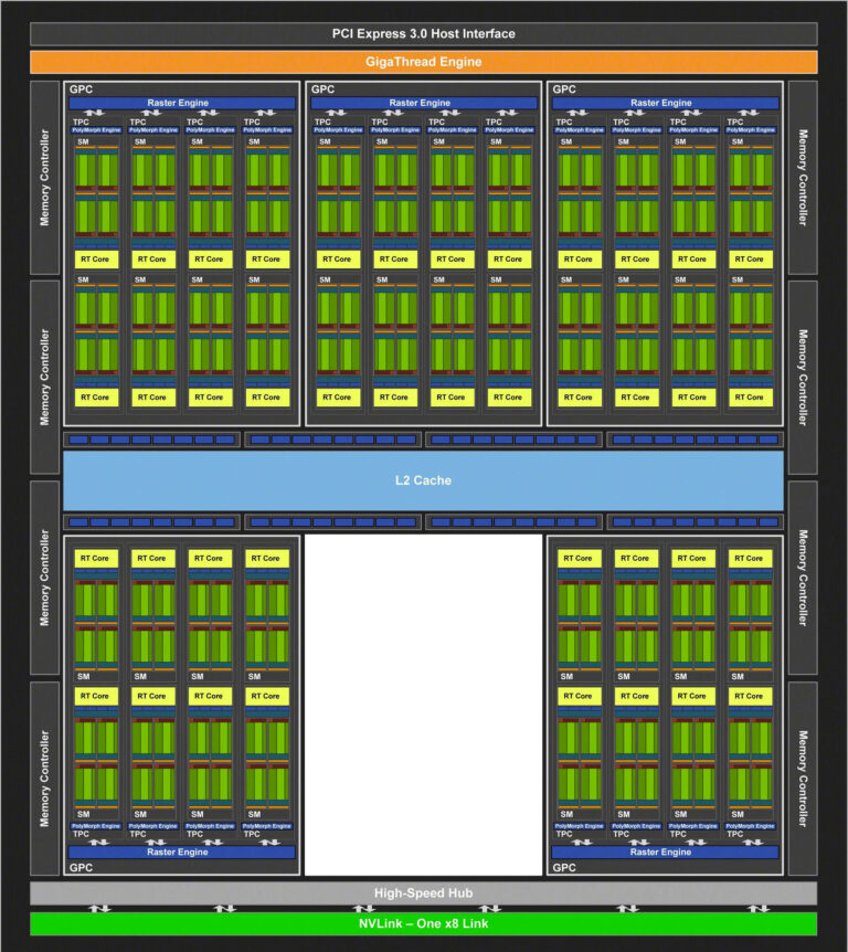 TU104 configuration RTX 2070 SUPER