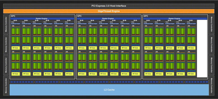 TU106 configuration RTX 2060 SUPER