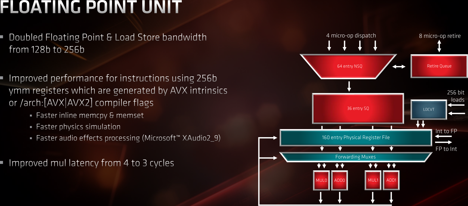 zen2 calcul des opérations flottantes