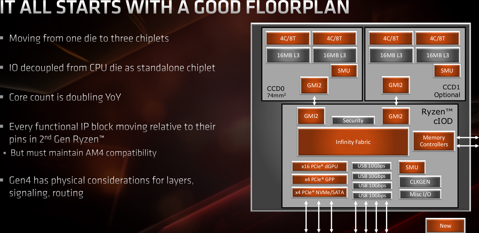 zen2 archi logique du cache
