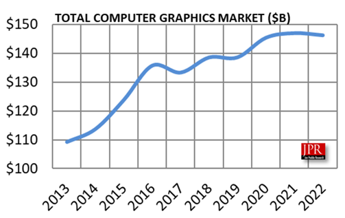 cg jpr 2019 2022 graph