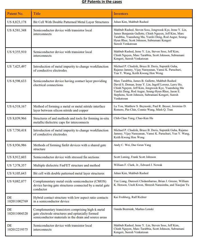 Ça en fait, des brevets...