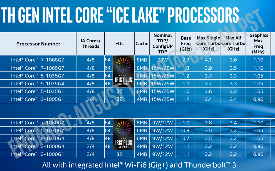 Pas grand-chose de vraiment nouveau...