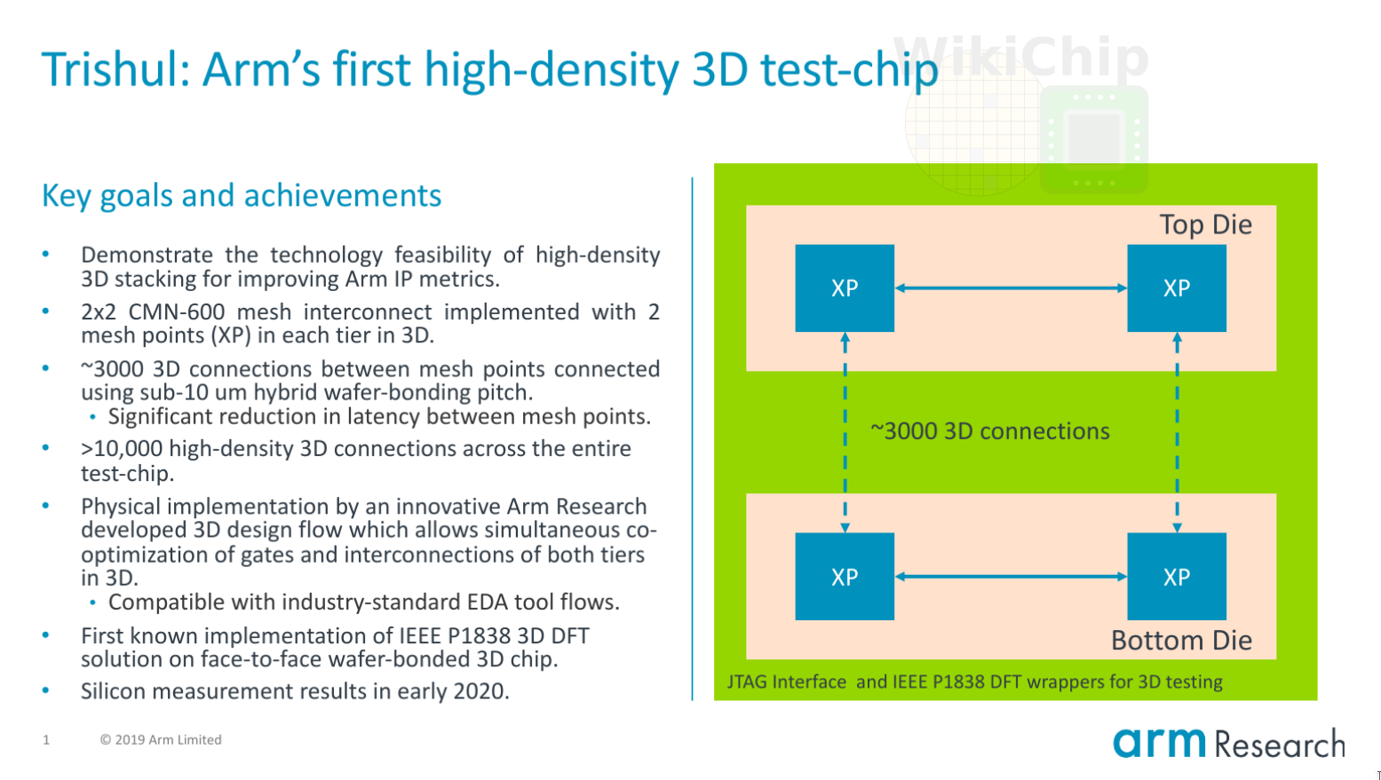 arm trishul test chip