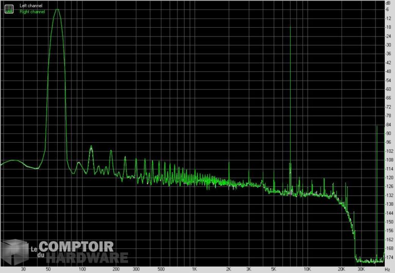 asus crosshair viii hero wifi - imd