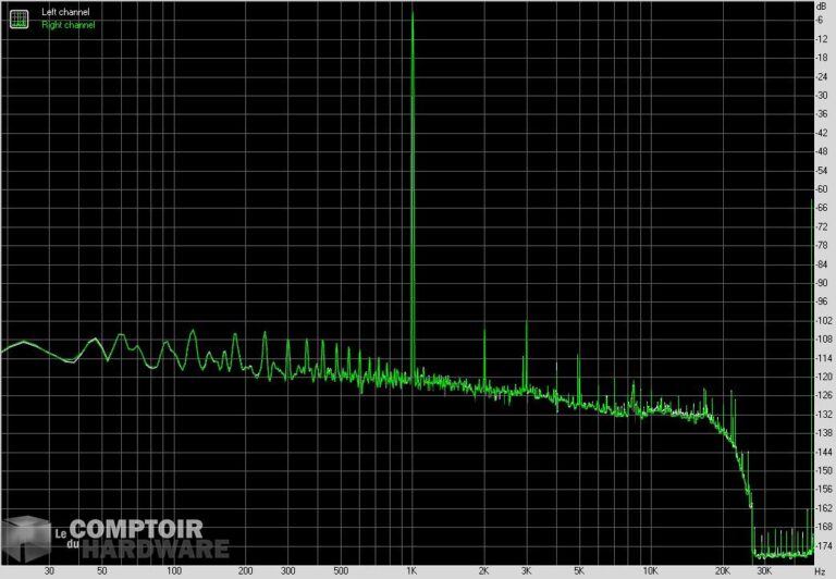 asus crosshair viii hero wifi - thd