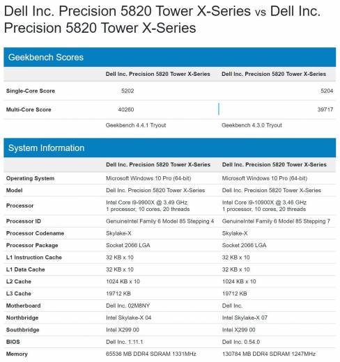 cascade lakex geekbench