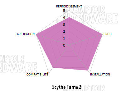 conclusion scyhte fuma 2