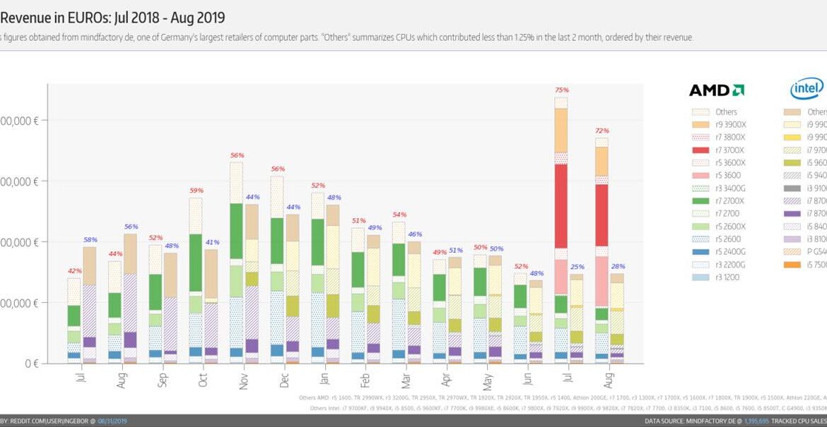 mindfactory aout2019 t