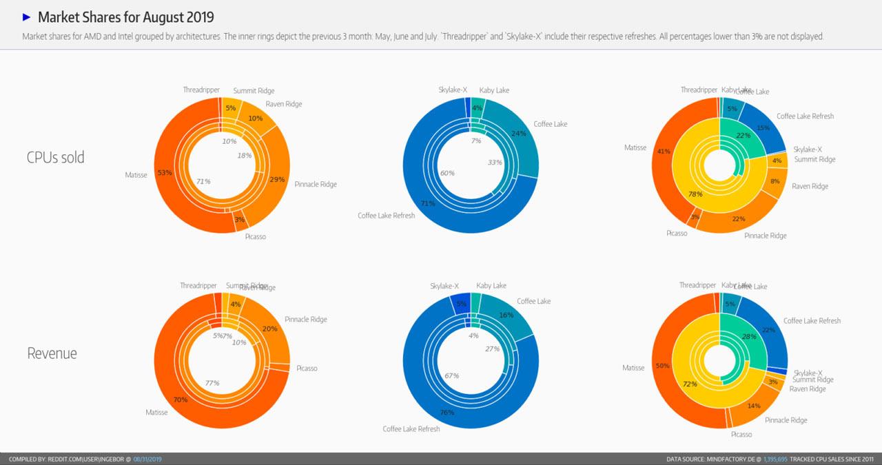 mindfactory aout2019 detail t