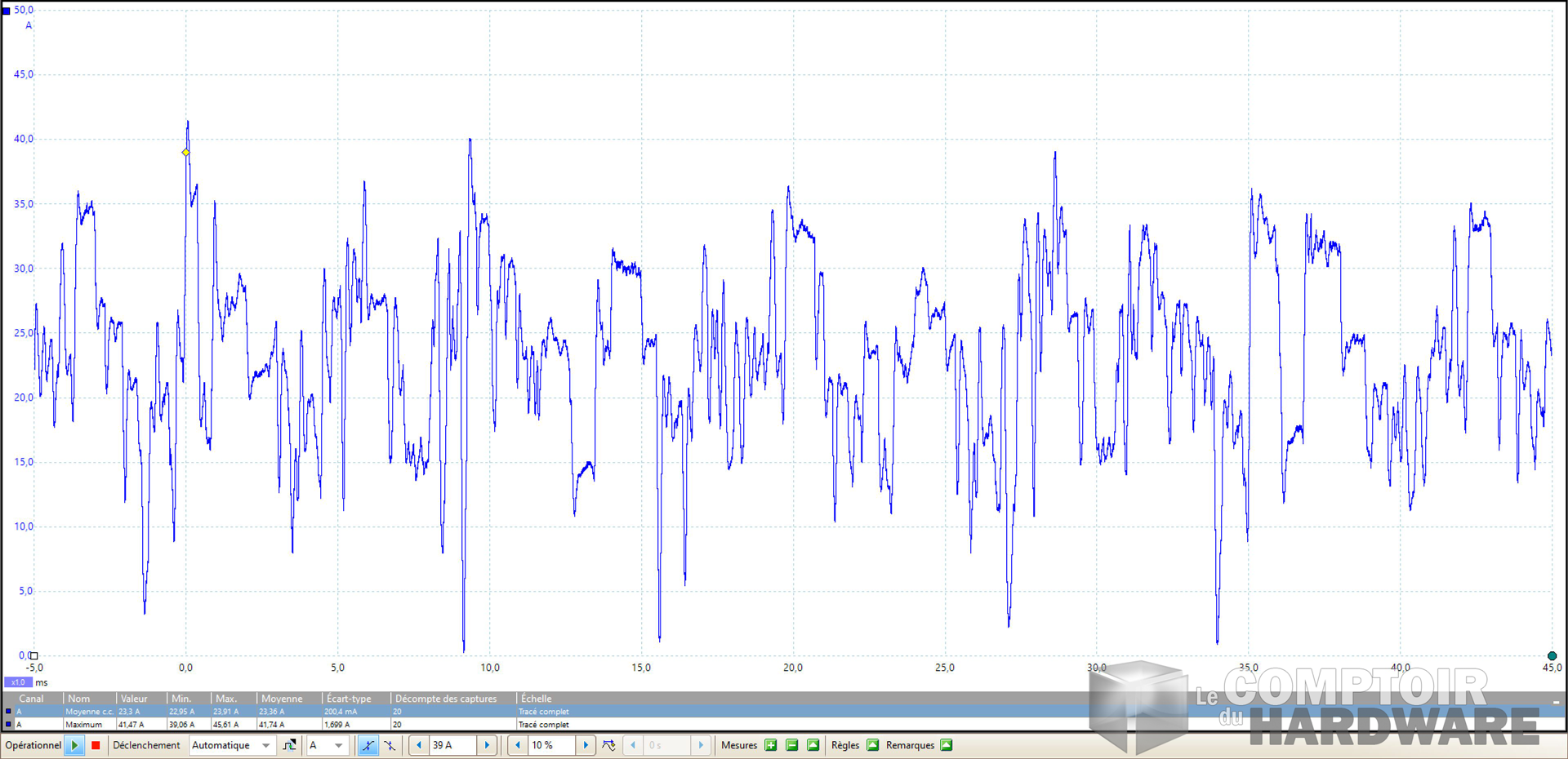msi rx 5700 xt evoke - mesure de courant