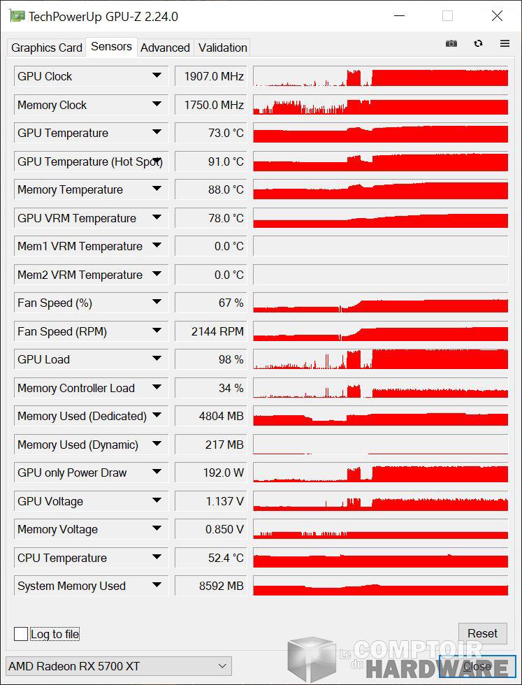 msi rx 5700 xt evoke - sonde gpu-z en charge
