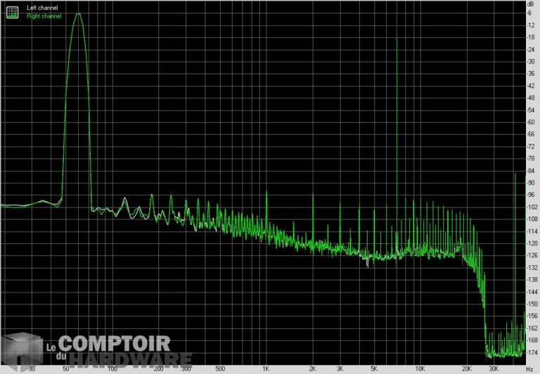 msi x570 meg ace - imd