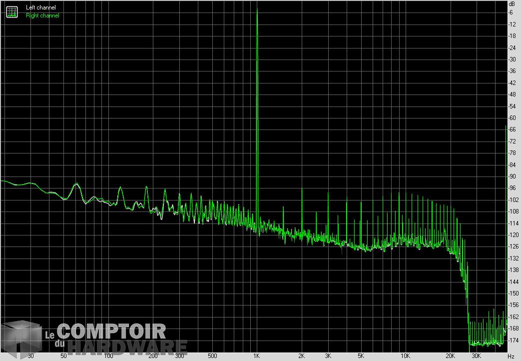 msi x570 meg ace - thd