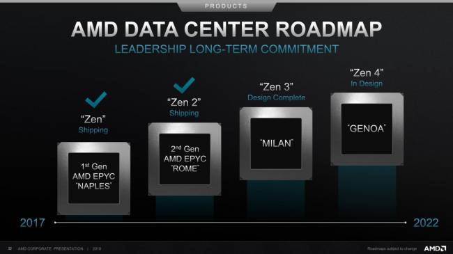 roadmap epyc 2022