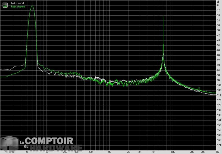 asus prime x570 pro - imd