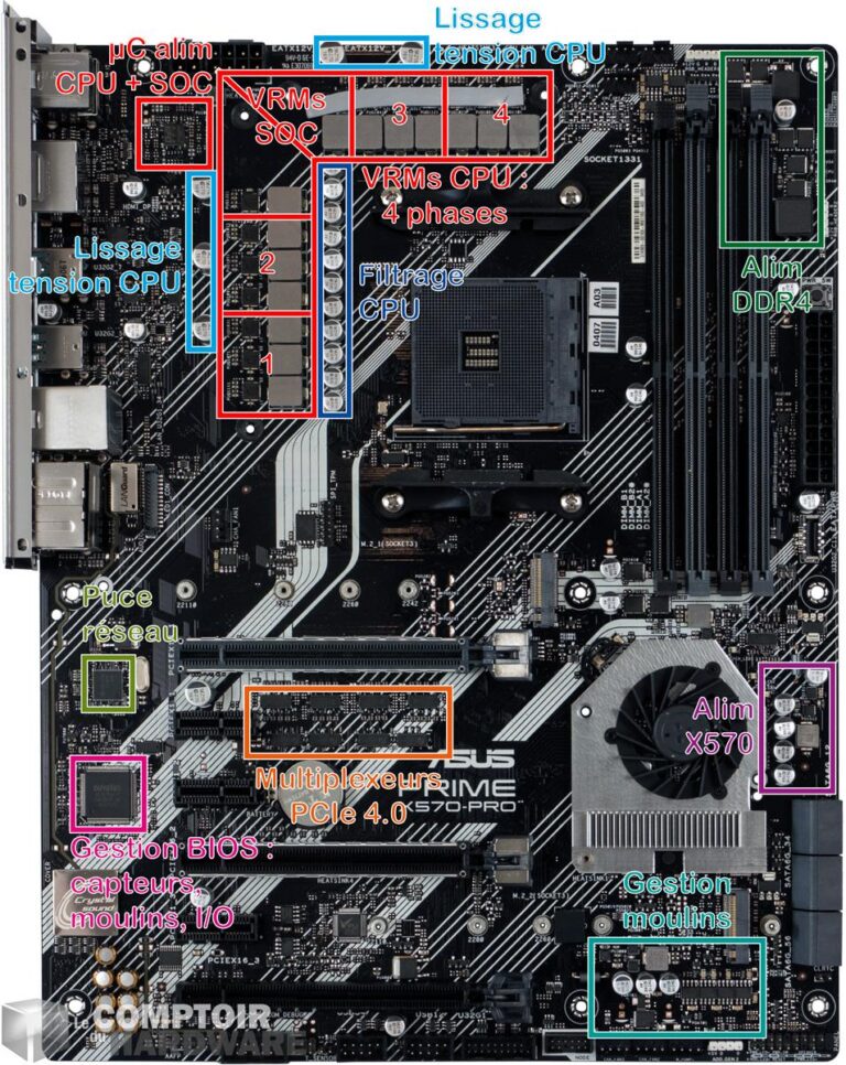 asus prime x570 pro - pcb en vue détaillée