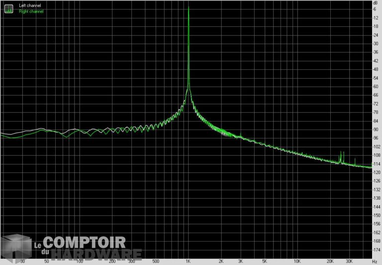 asus prime x570 pro - thd