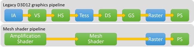 meshshaderpipeline
