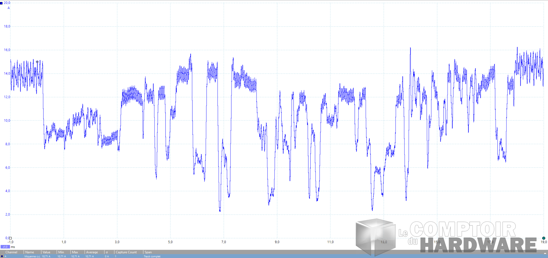 pny rtx 2070 xlr8 gaming oc - mesure du courant instantané