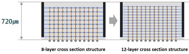 samsung 12 layer 3d tsv
