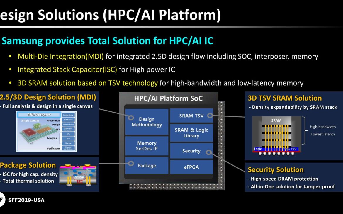 Rappels sur le fonctionnement du 7LPP en 2.5d-ic mdi
