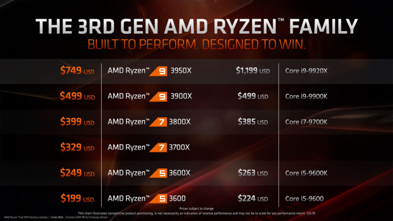 gamme ryzen 3000