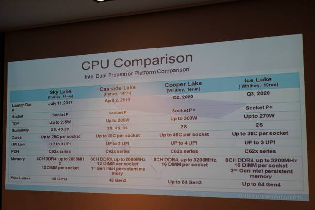 intel xeon roadmap2020