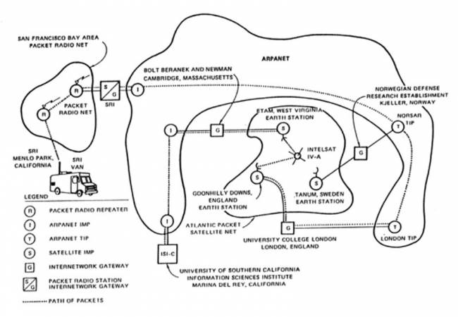 internet first demonstration 1977