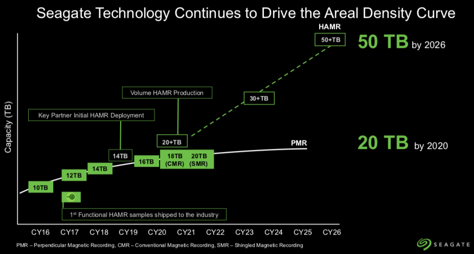 seagate roadmap 2016-2026