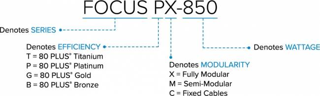 seasonic focus oneseasonic renommage