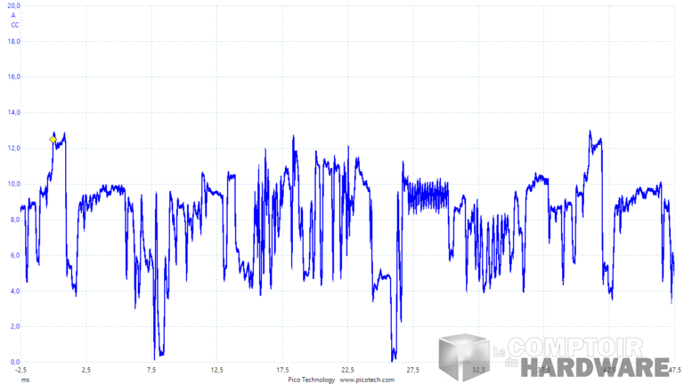 asus dual rx 5500 xt evo - mesure du courant instantané