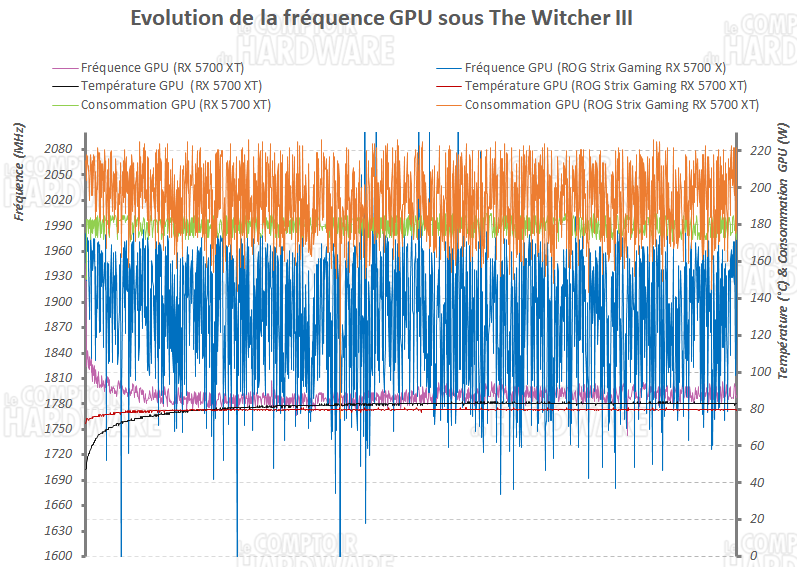 asus rog strix rx 5700 xt cpuz freq