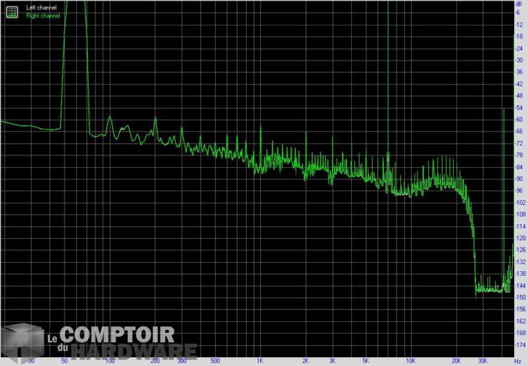 asus rog strix x570-i gaming - imd
