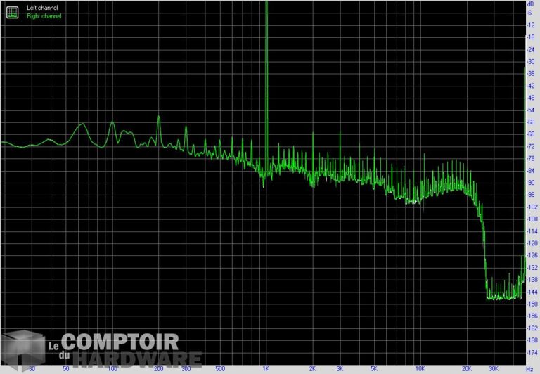 asus rog strix x570-i gaming - thd