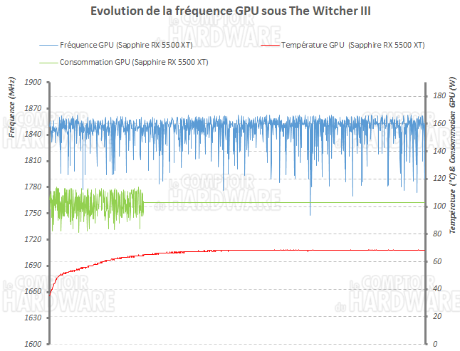 log freq sapphire 5500xt