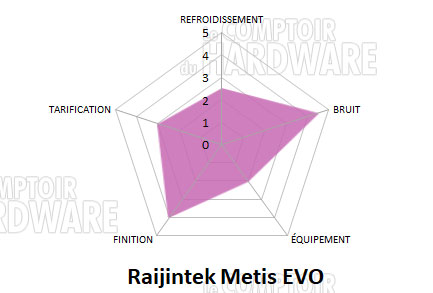 metis evo conclusion