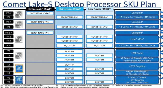 slide intel comet lake