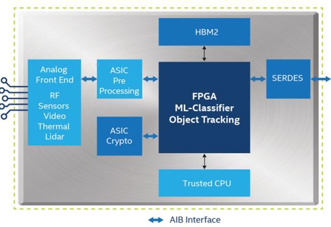 aib interface diagram intel