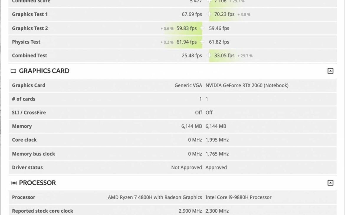 caractéristiques d'une éventuelle RX 5600M