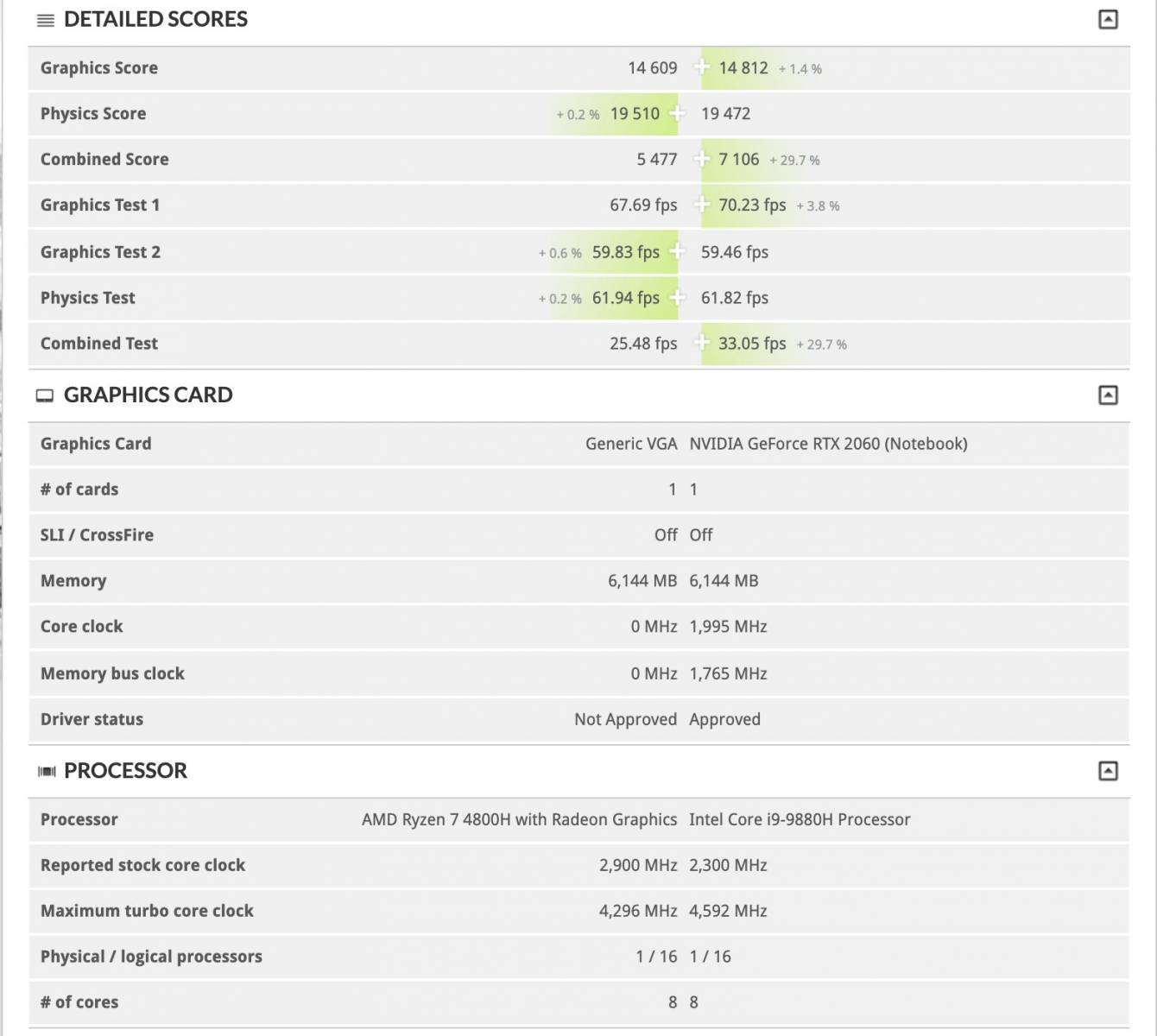 caractéristiques d'une éventuelle RX 5600M