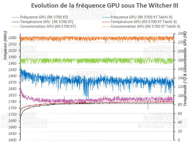 asrock rx 5700 xt taichi x freq