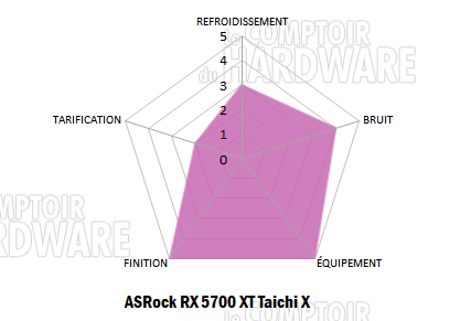 asrock rx 5700 xt taichi x notation