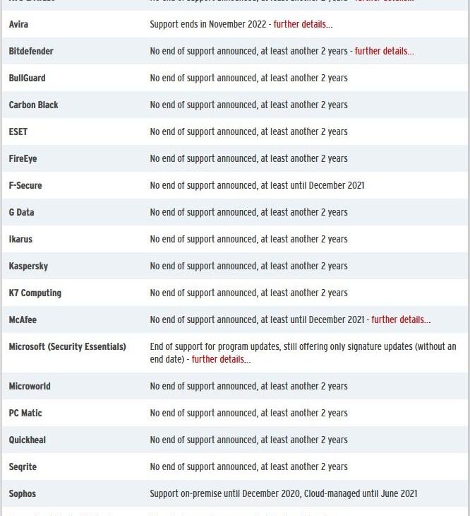 Antivirus et Windows 7, l'état des lieux janvier 2020
