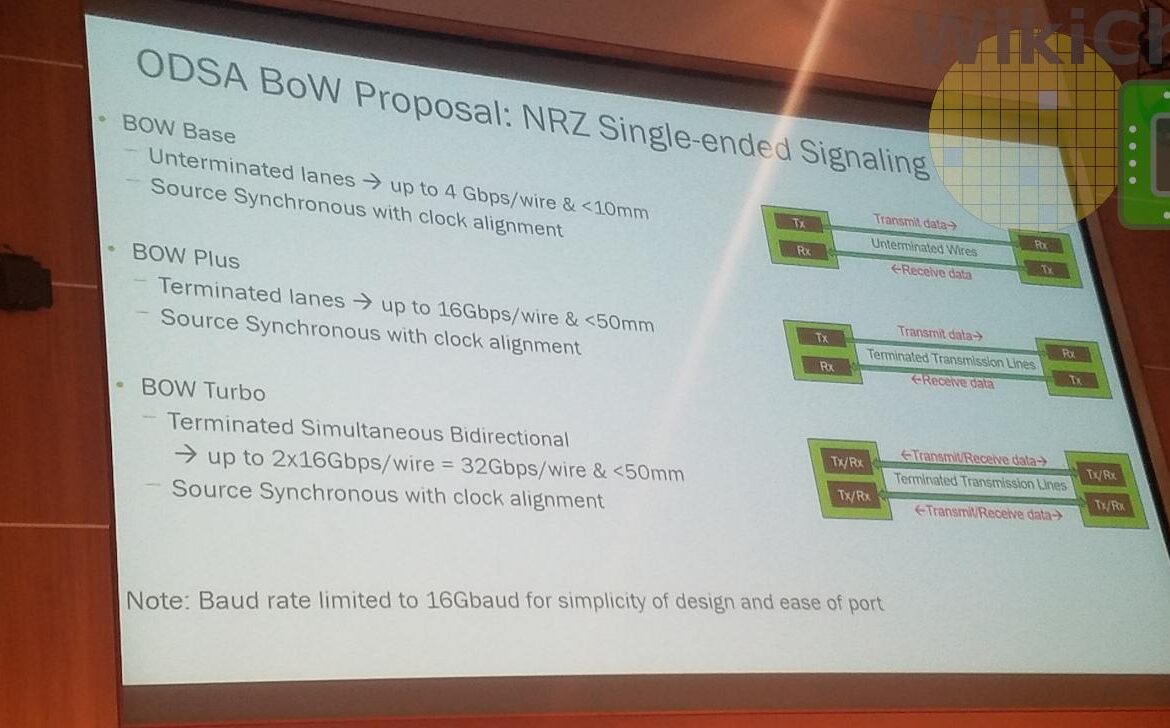 Enfin un interconnect ouvert ?