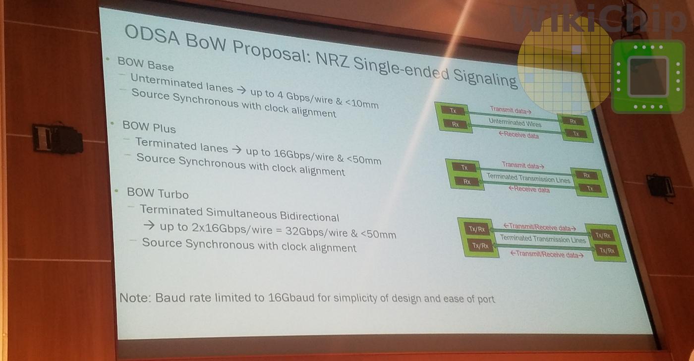 Enfin un interconnect ouvert ?