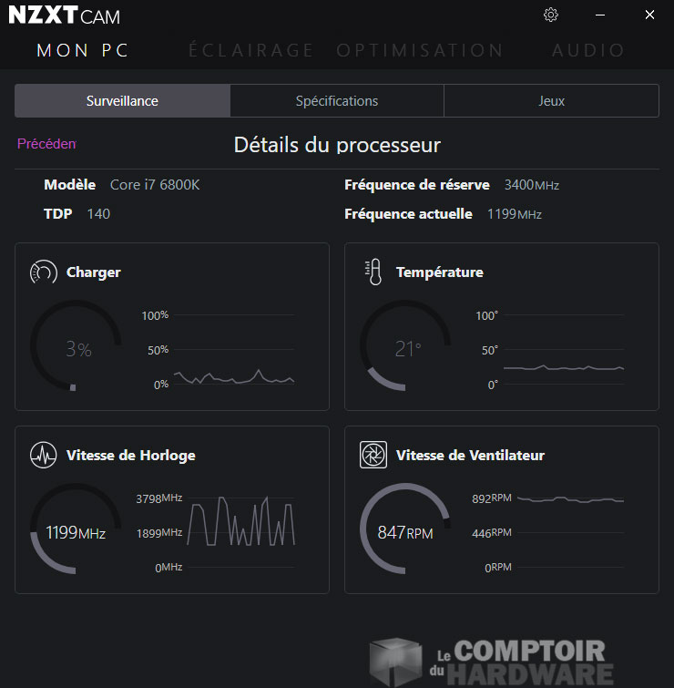 La vue détaillée du monitoring (CPU ici)