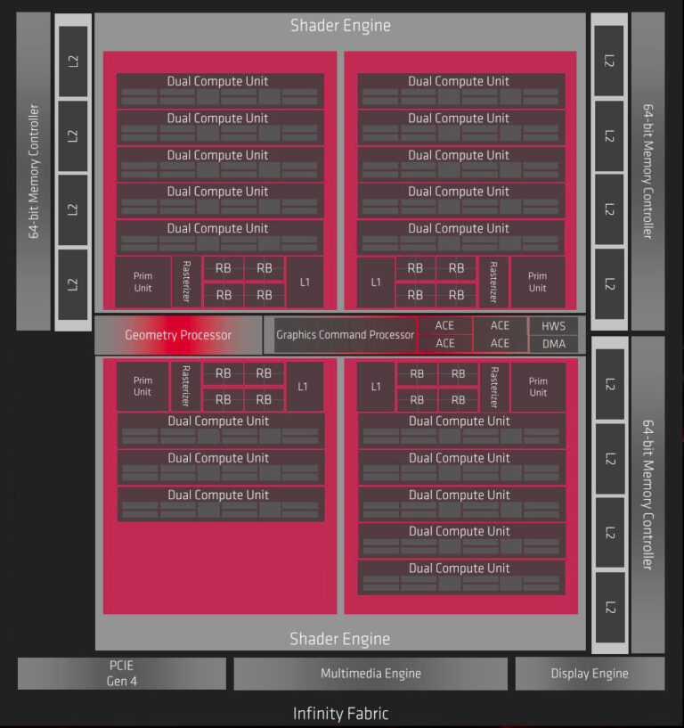 Diagramme Navi 10 XLE